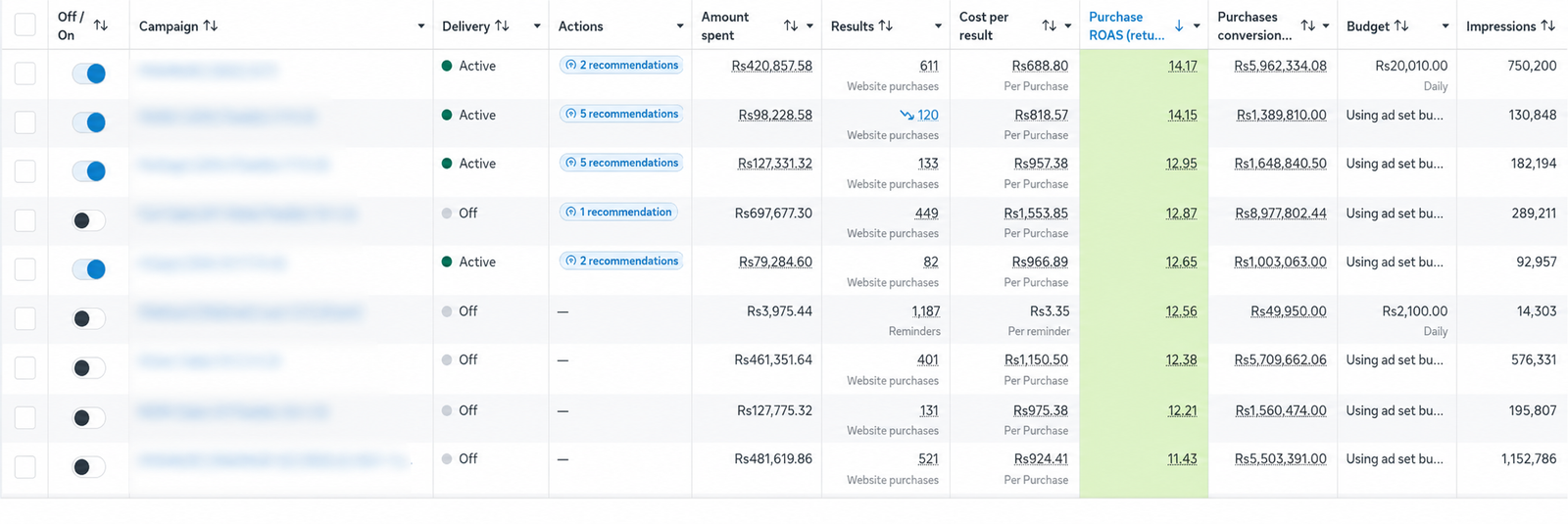 Budget Attribution Setup